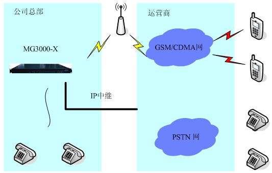 Mobile Communication Relay